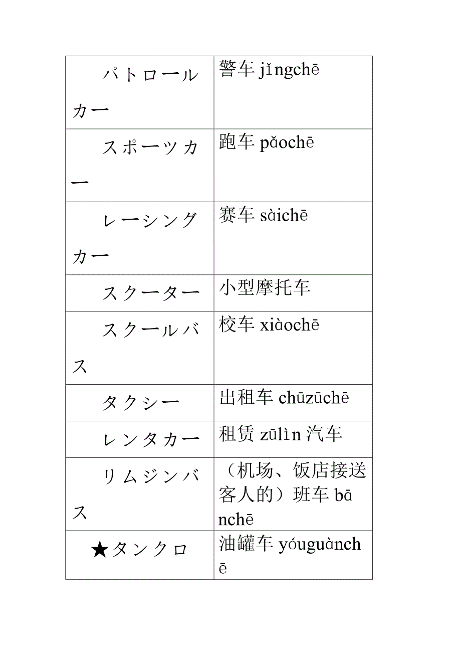 与汽车种类相关的日语词汇_第2页