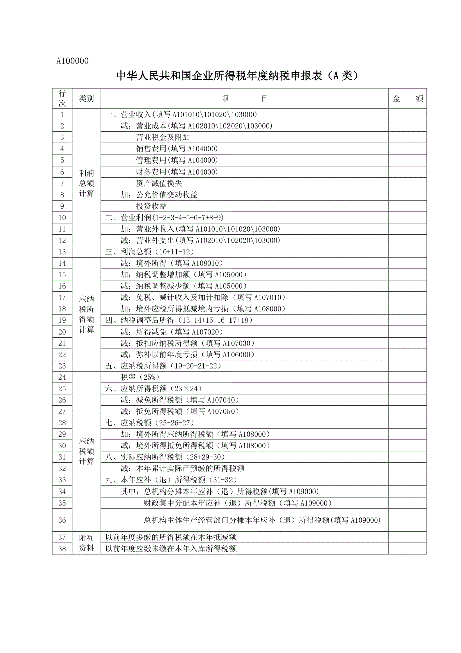 中华人民共和国企业所得税纳税申报表A类A100000_第1页