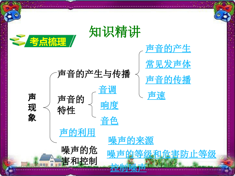 衡中内参(17套)最新课标版中考物理复习ppt课件汇总(含所有考点)_第4页