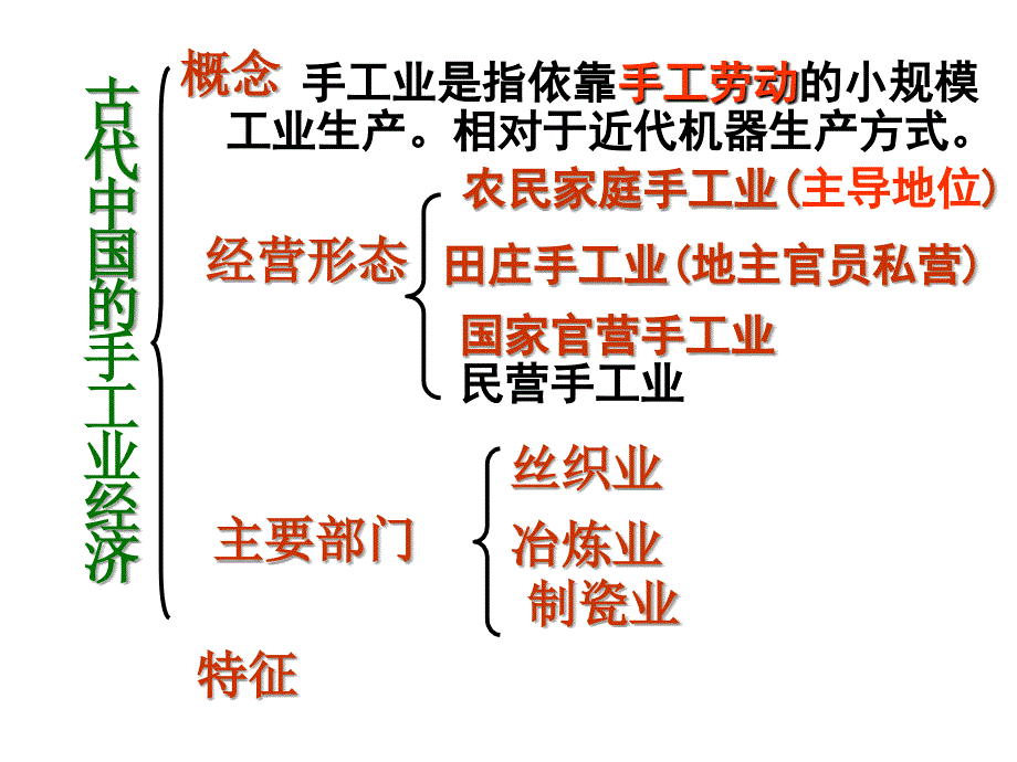 人民版必修二第二课古代中国的手工业经济教学文稿_第2页