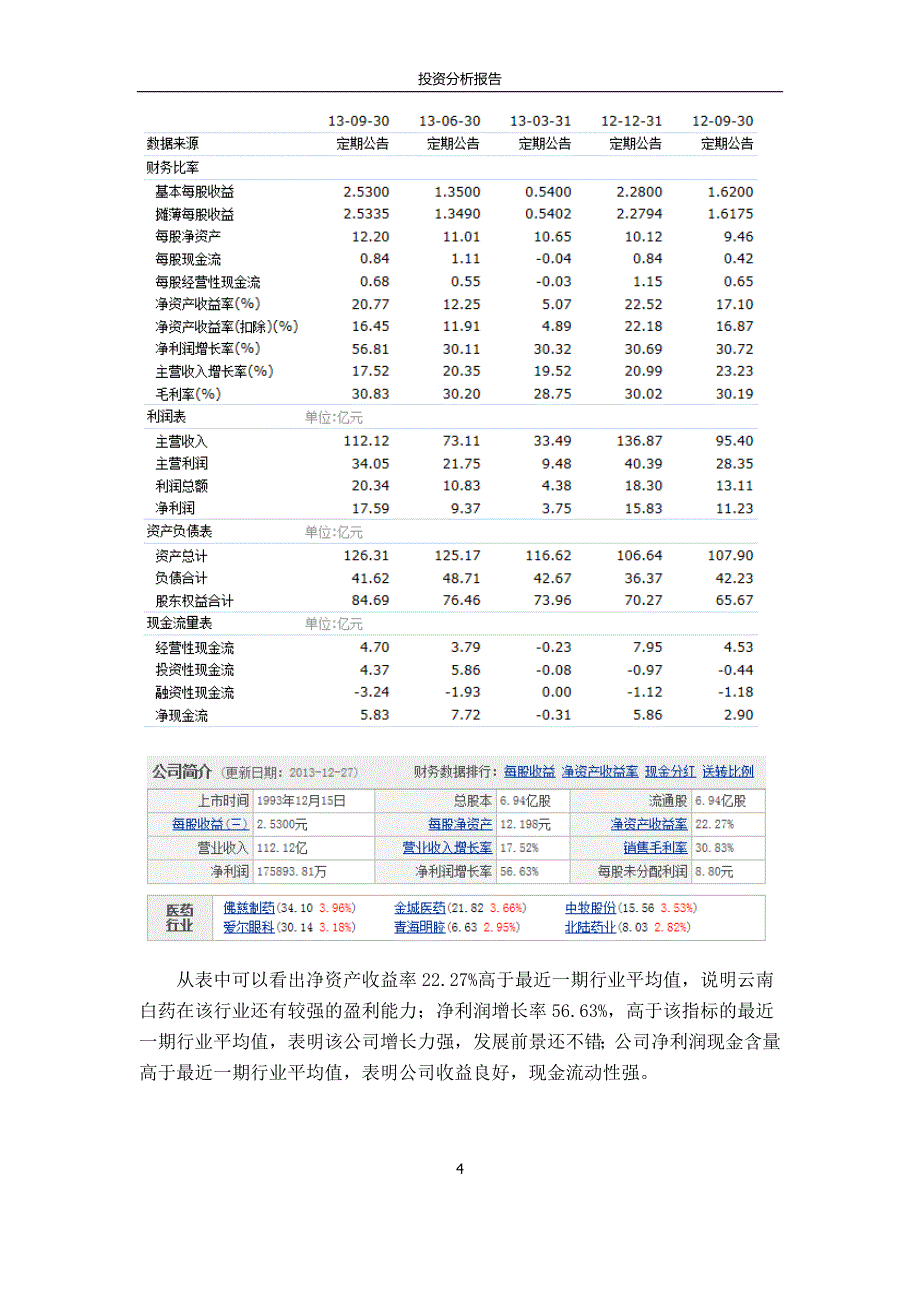 云南白药股票分析_第4页