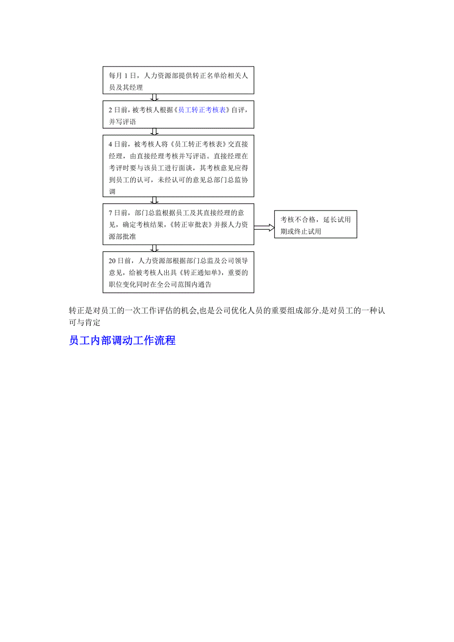 招聘、入职、转正、员工内部调动、离职、考勤管理、劳动合同、违纪处分流程图_第3页