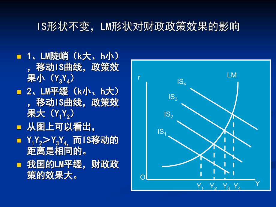 宏观经济政策分析.ppt_第4页