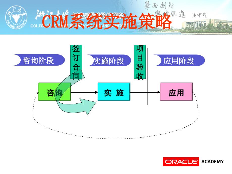 客户关系管理(CRM)-20110409_第2页