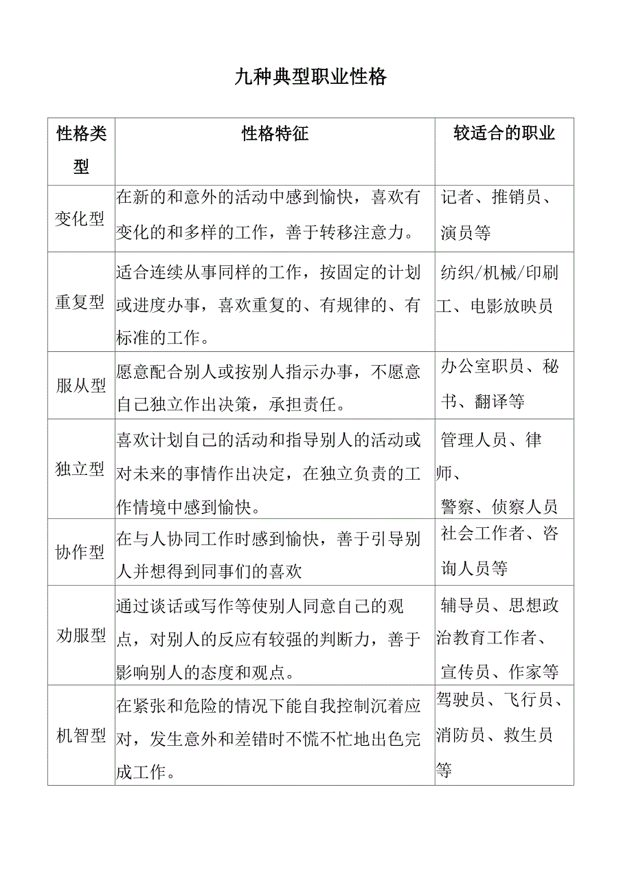 九种典型职业性格_第1页