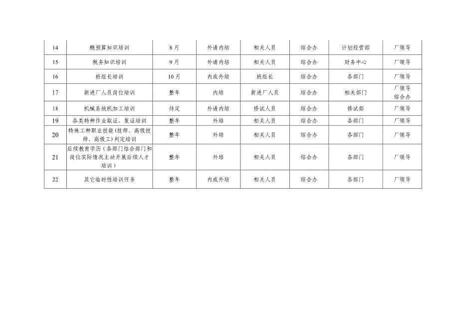 东风发电厂职工教育培训专题计划.doc_第4页