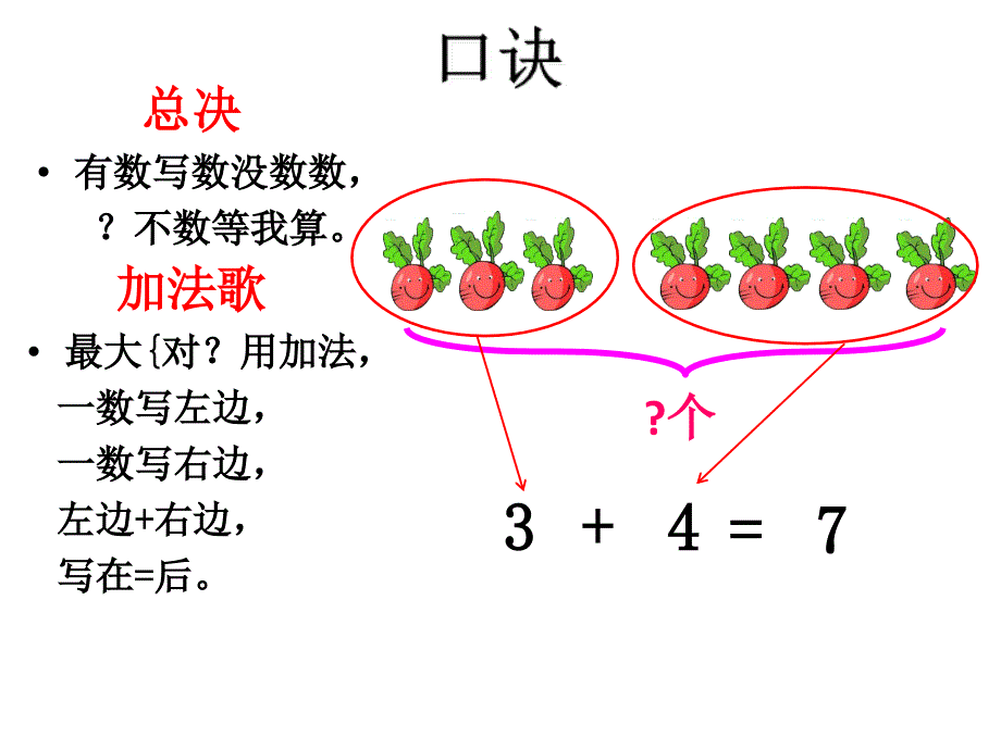 人教版小学一年级上册数学看图列式_第3页