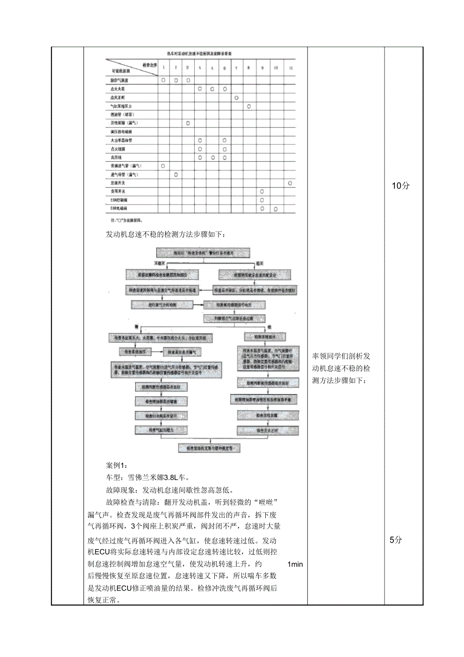 3738电控发动机教案电控汽油发动机常见故障诊断方法3.doc_第4页