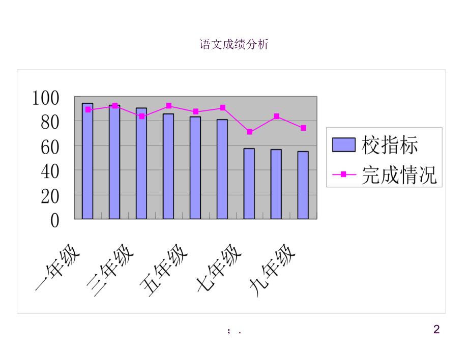 学校教学成绩分析模板ppt课件_第2页