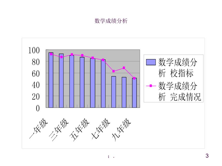 学校教学成绩分析模板ppt课件_第3页