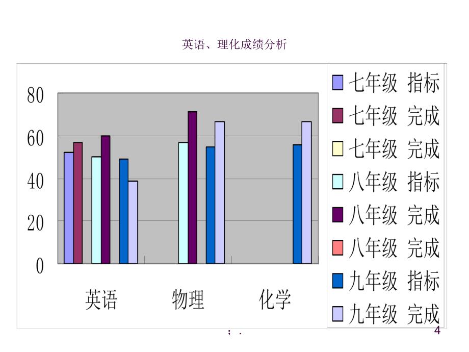 学校教学成绩分析模板ppt课件_第4页