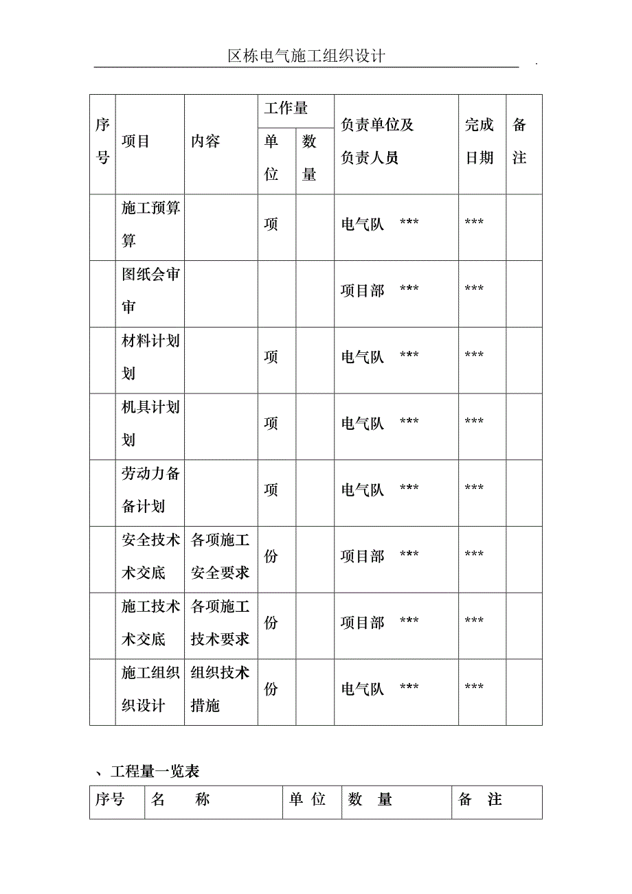 哈尔滨某住宅电气施工组织设计cyjp_第3页