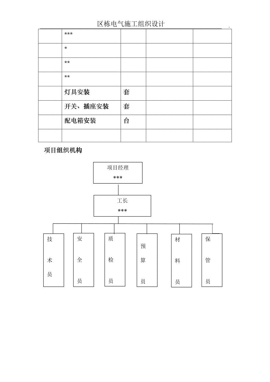 哈尔滨某住宅电气施工组织设计cyjp_第5页