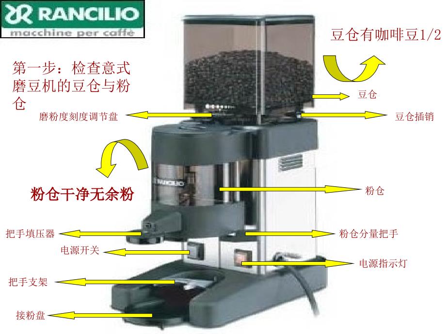 卡布奇诺制作ppt课件_第4页