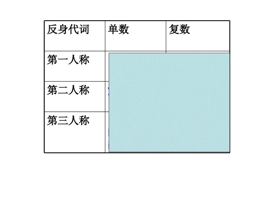 【中考英语课件】中招备考英语二轮专题复习之代词课件_第3页