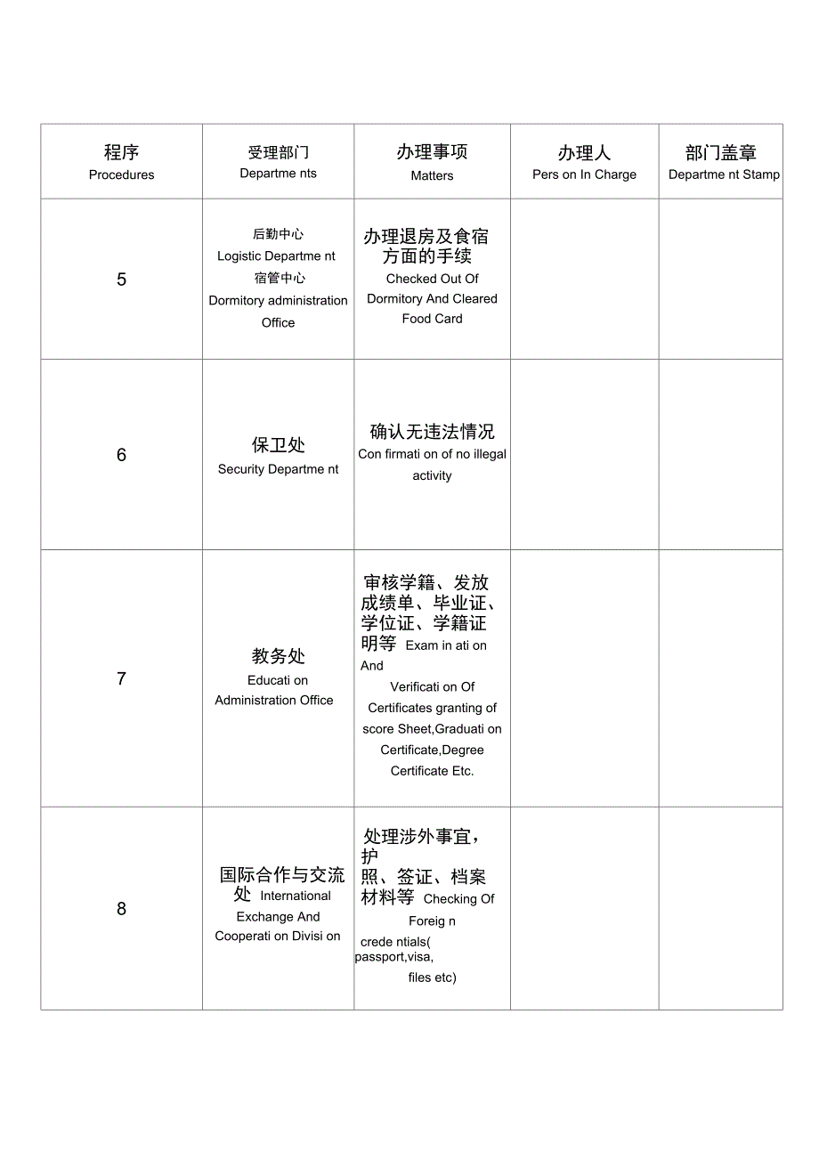 留学生离校手续表5.7_第2页