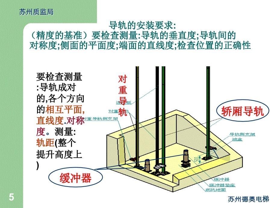 电梯安装培训机械2_第5页