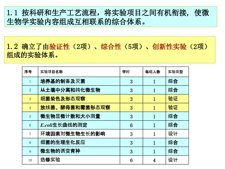 微生物学教学讨论PPT课件_第4页