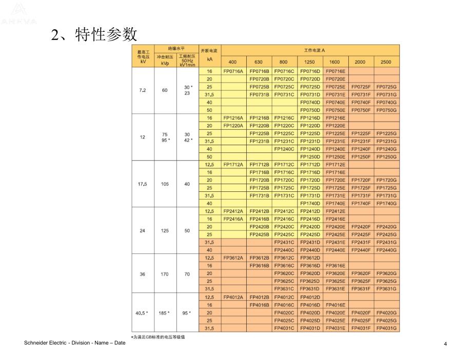 FP405kVSF6断路器_第4页