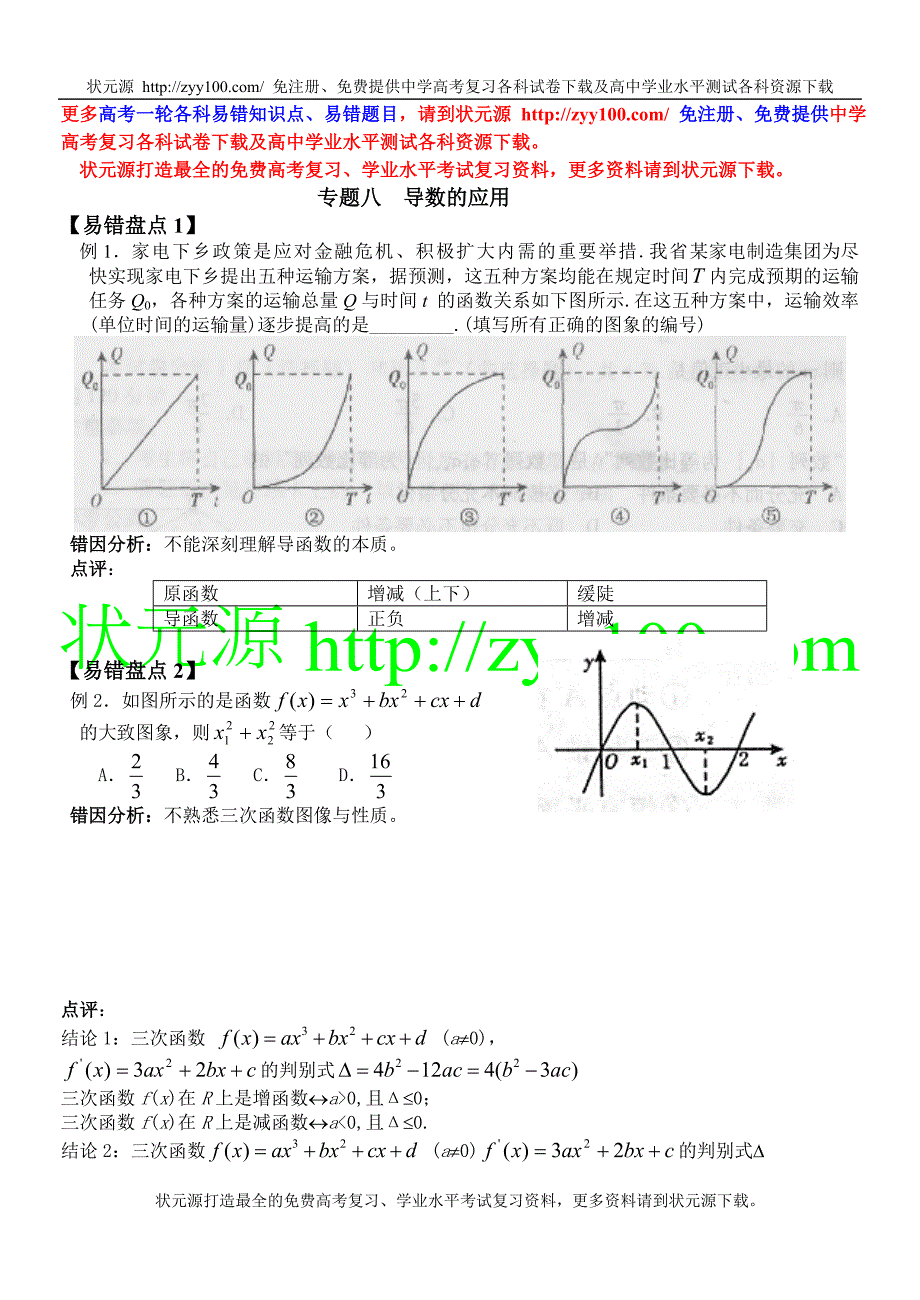 易错试题专题突破之导数的应用.doc_第1页