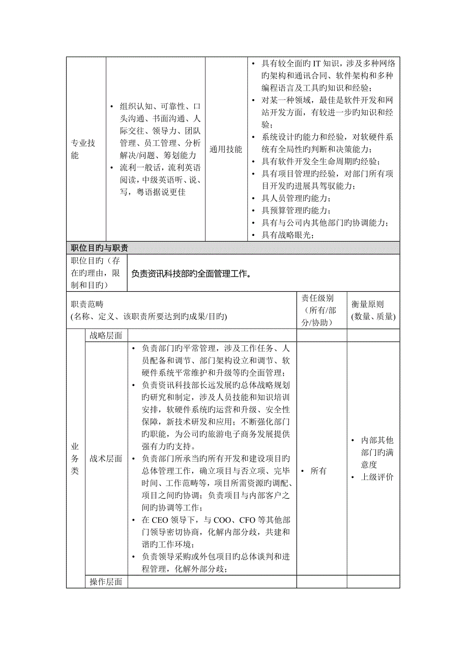 资讯科技部副总监岗位专项说明书_第2页