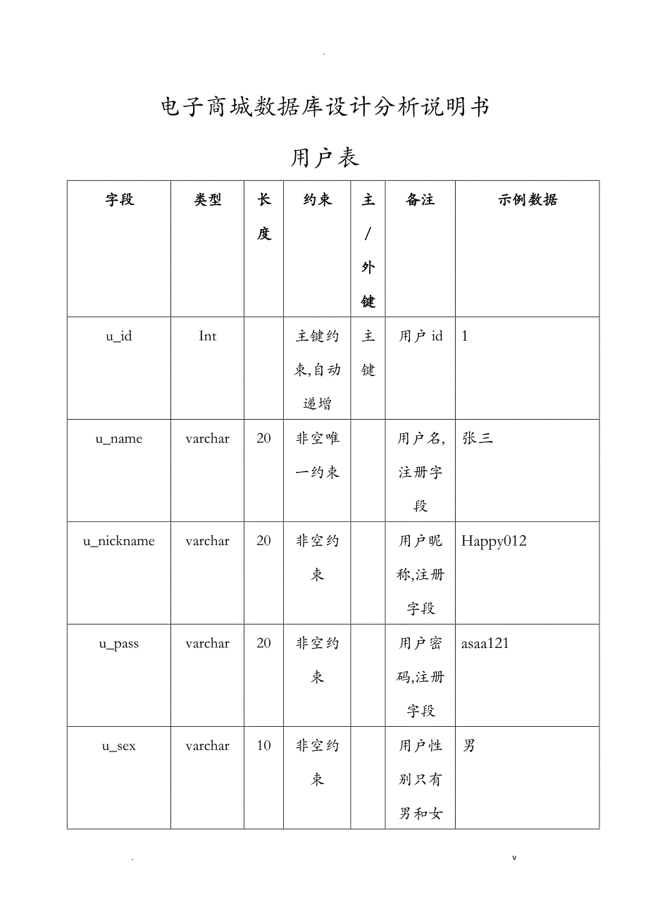 电子商城数据库详细设计说明书_第1页