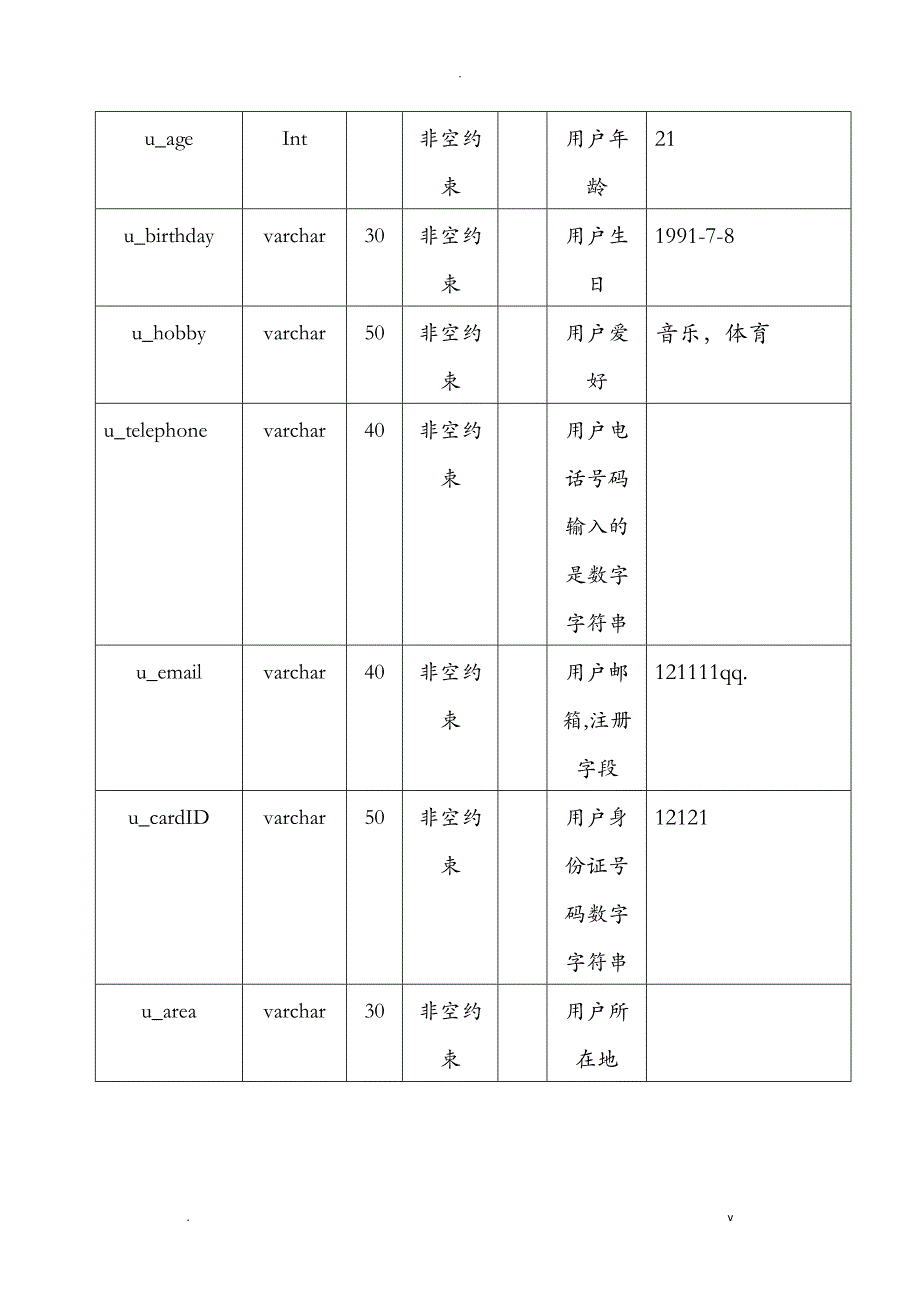 电子商城数据库详细设计说明书_第2页