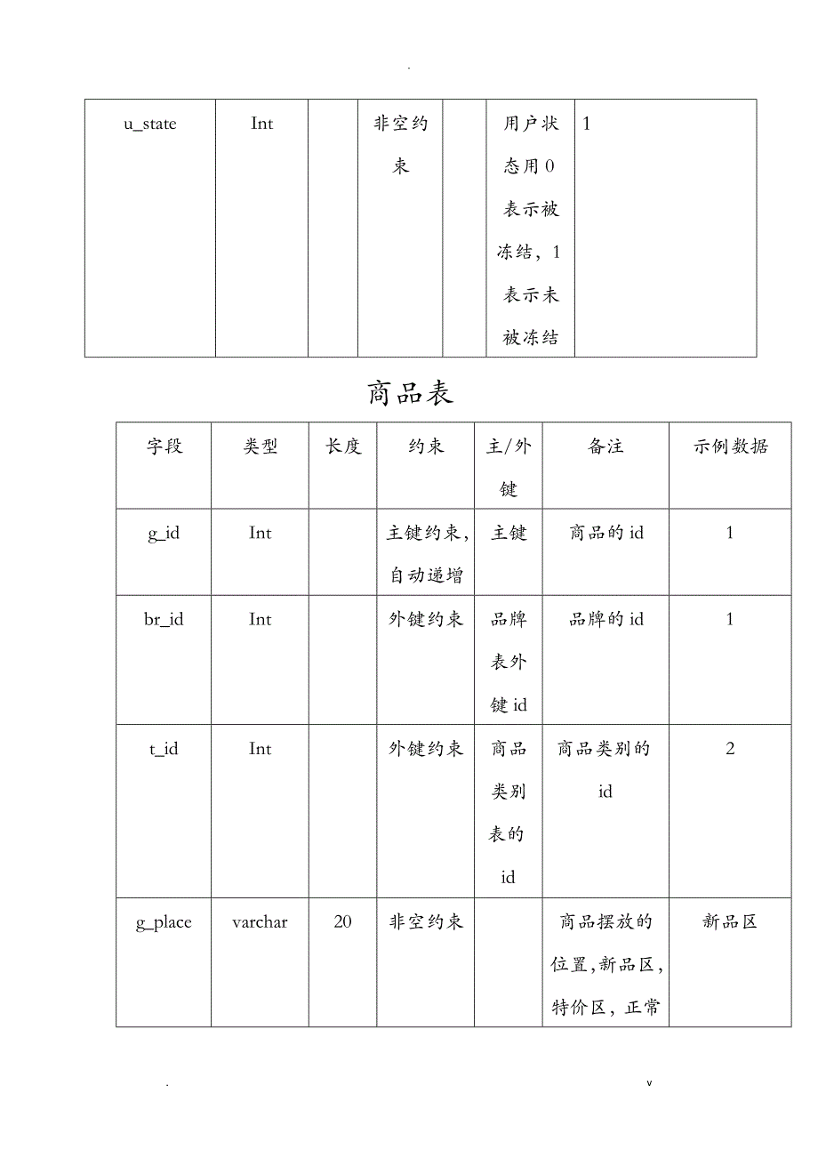 电子商城数据库详细设计说明书_第3页