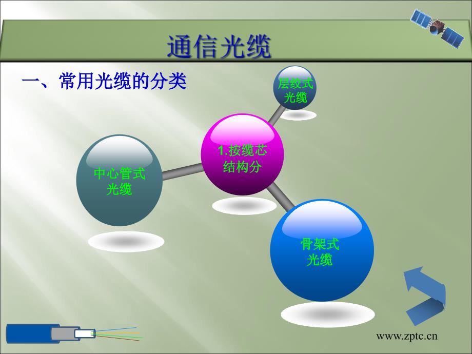 光缆学习PPT文档资料_第4页