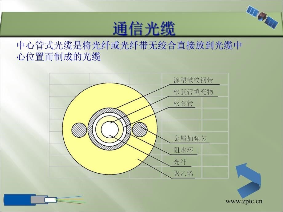 光缆学习PPT文档资料_第5页