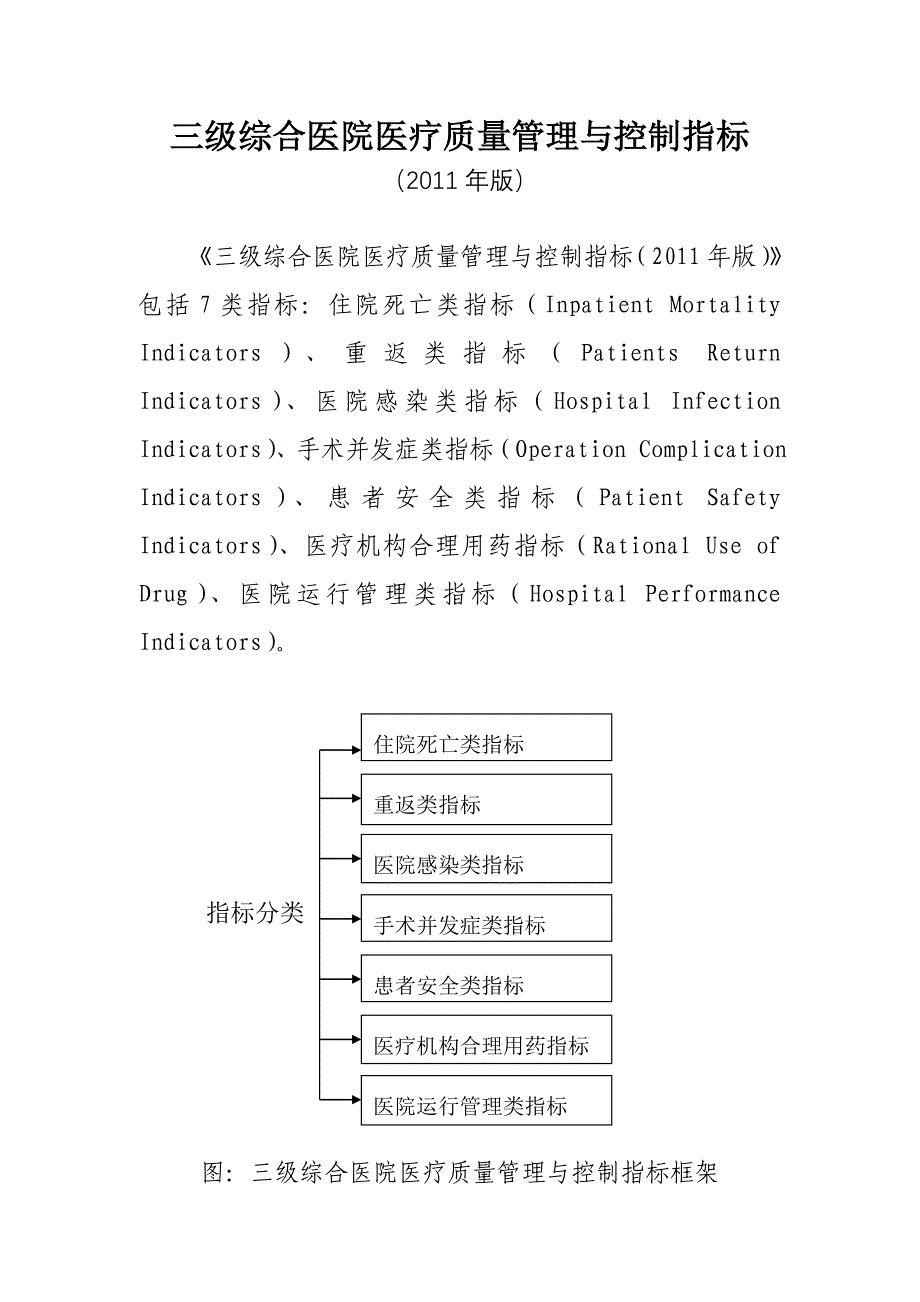 2011年版三级综合医院医疗质量管理与控制指标_第1页