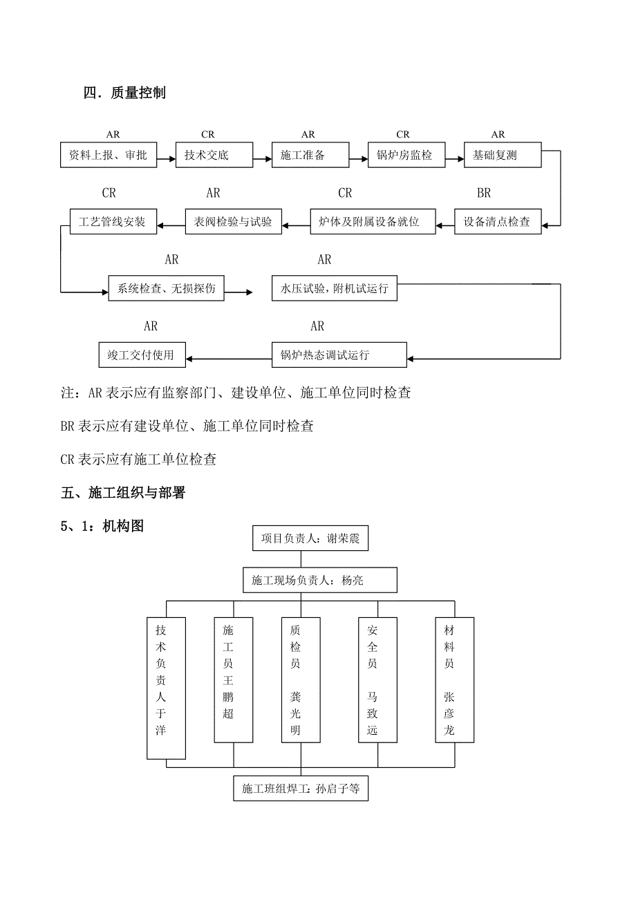 【施工方案】蒸汽锅炉施工方案-(1)_第4页