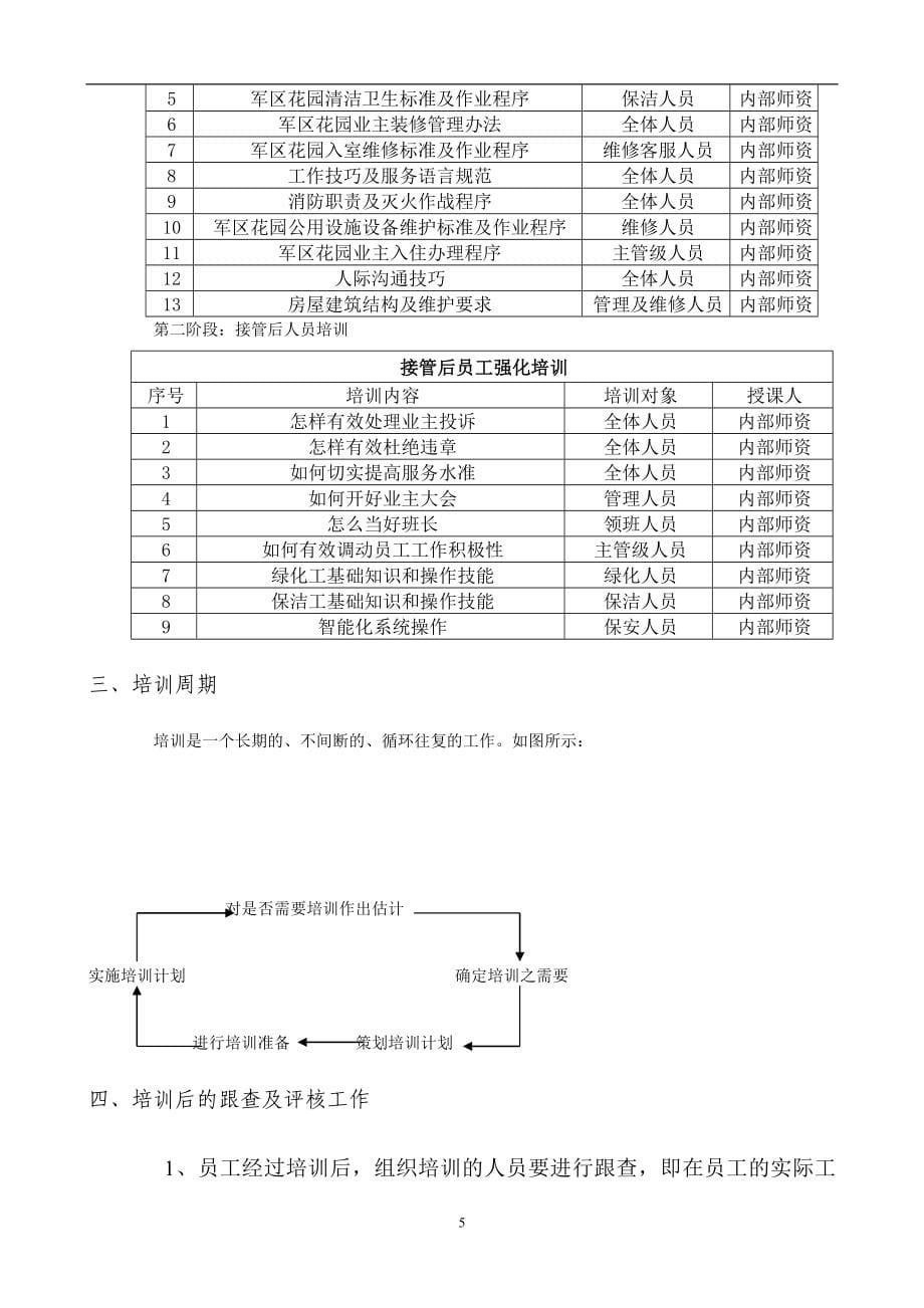 军区项目招投标范本_第5页