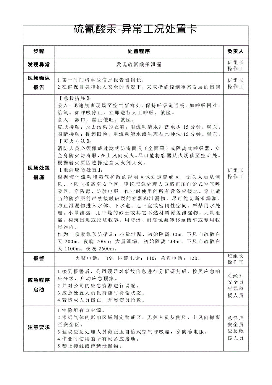 硫氰酸汞-异常工况处置卡_第1页