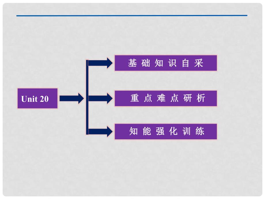 高考英语总复习 Units 20 Archaeology课件 大纲人教版_第3页