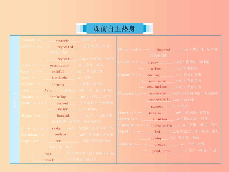 2019届中考英语复习 课时13 九全 Units 1-2课件 冀教版.ppt_第2页