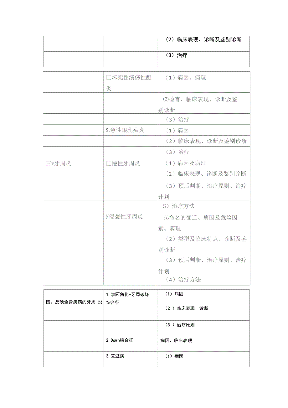 2017年口腔执业医师《牙周病学》考试大纲_第2页