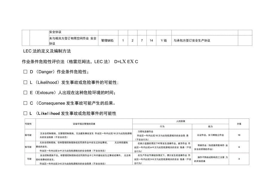 有限空间风险辨识(公司级)_第5页