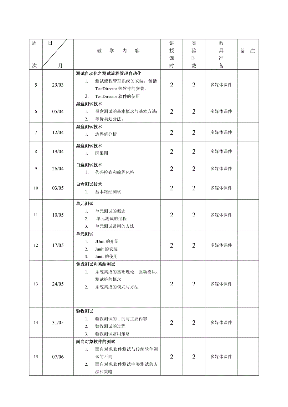 (完整word版)《软件测试技术》授课计划.doc_第2页