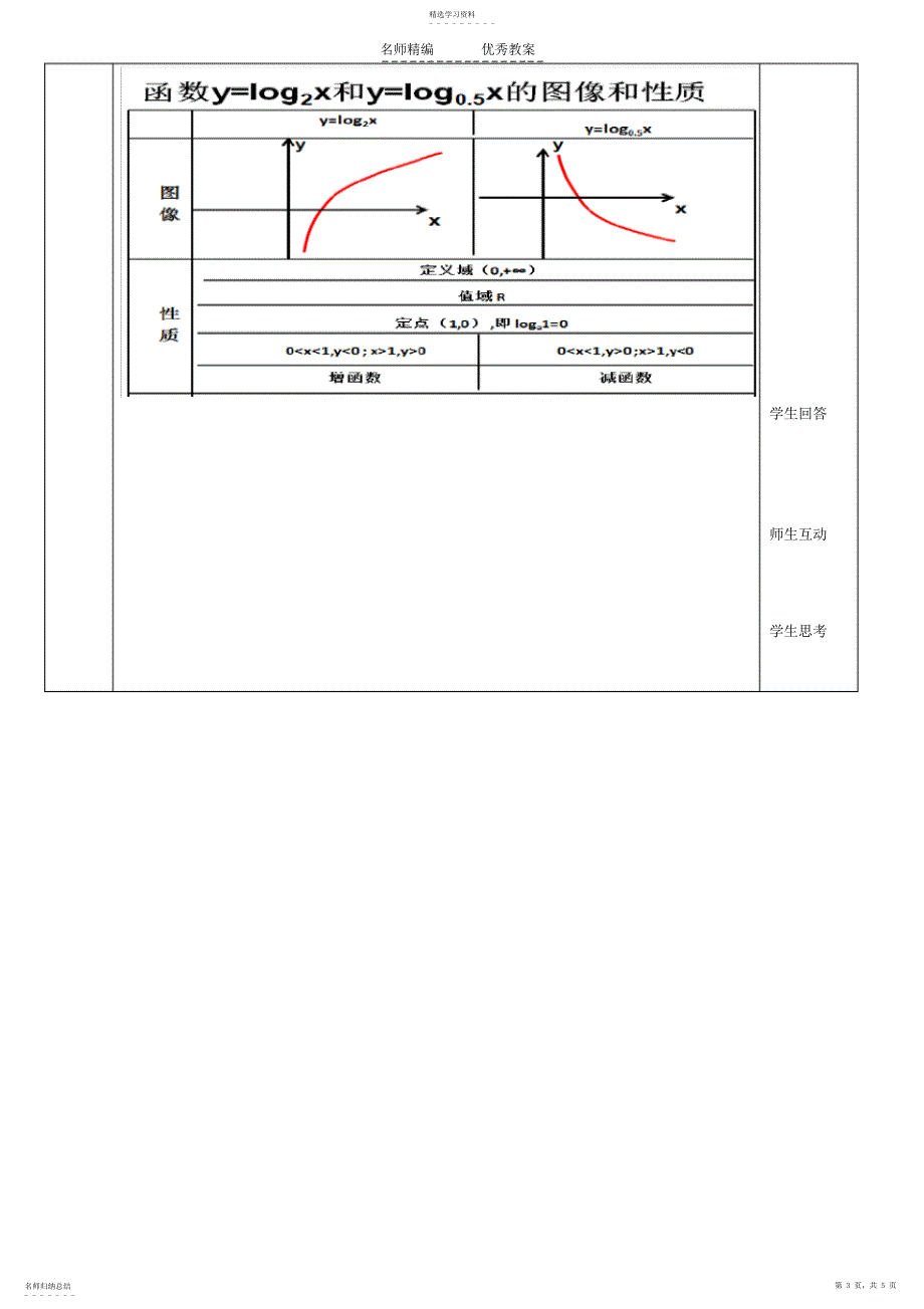 2022年对数函数教学设计_第3页