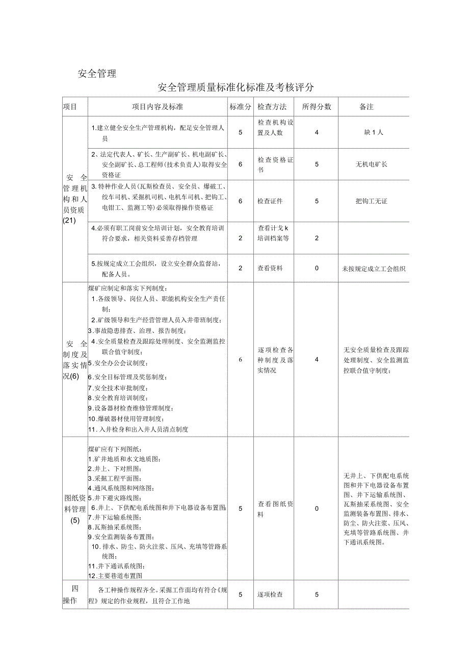 洋江煤矿5月份质量标准化评分_第1页