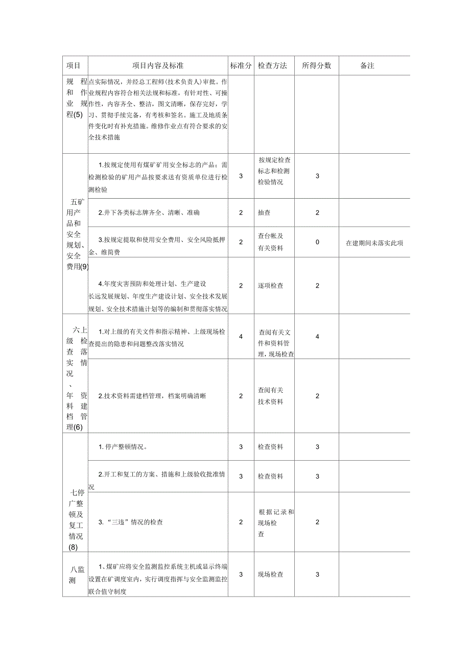 洋江煤矿5月份质量标准化评分_第2页