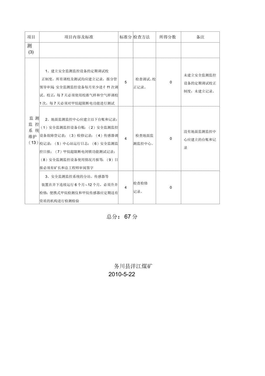 洋江煤矿5月份质量标准化评分_第4页