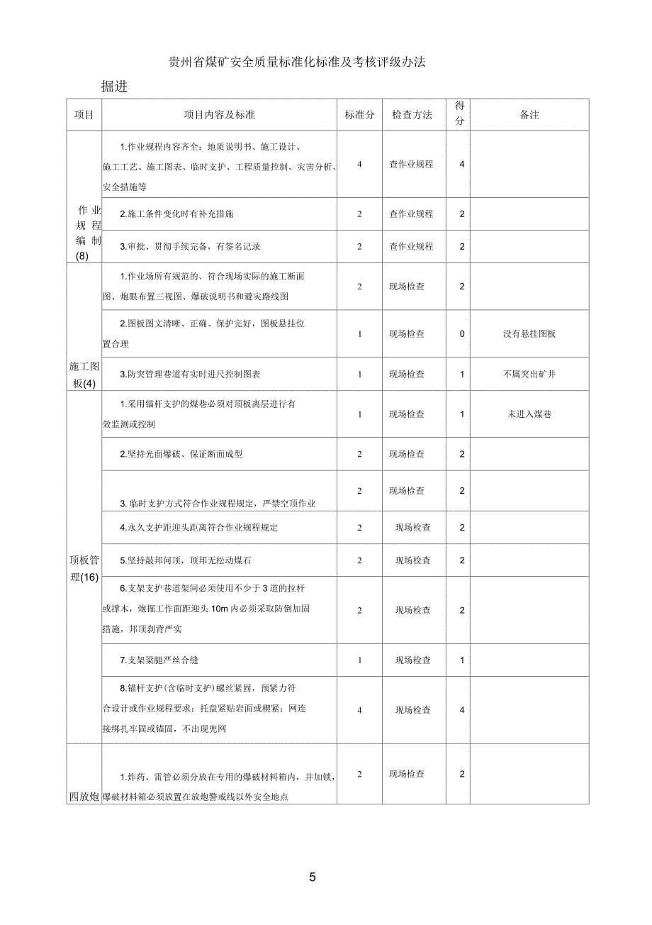 洋江煤矿5月份质量标准化评分_第5页