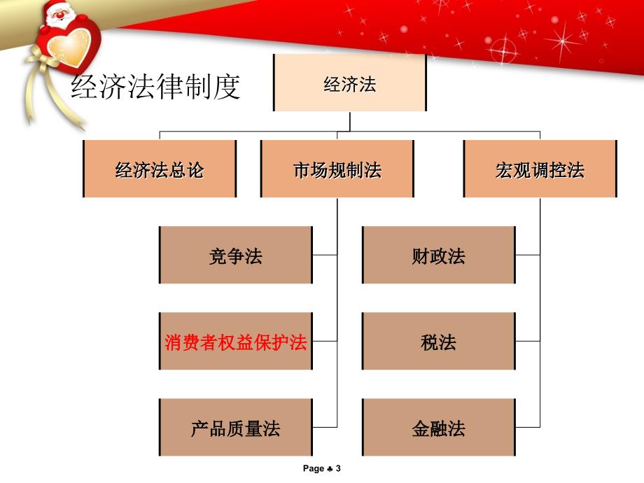 一线人员的消费者心理学读懂顾客_第3页