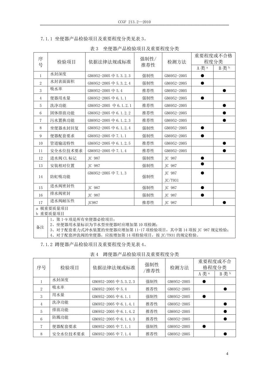 213.2卫生陶瓷.doc_第5页