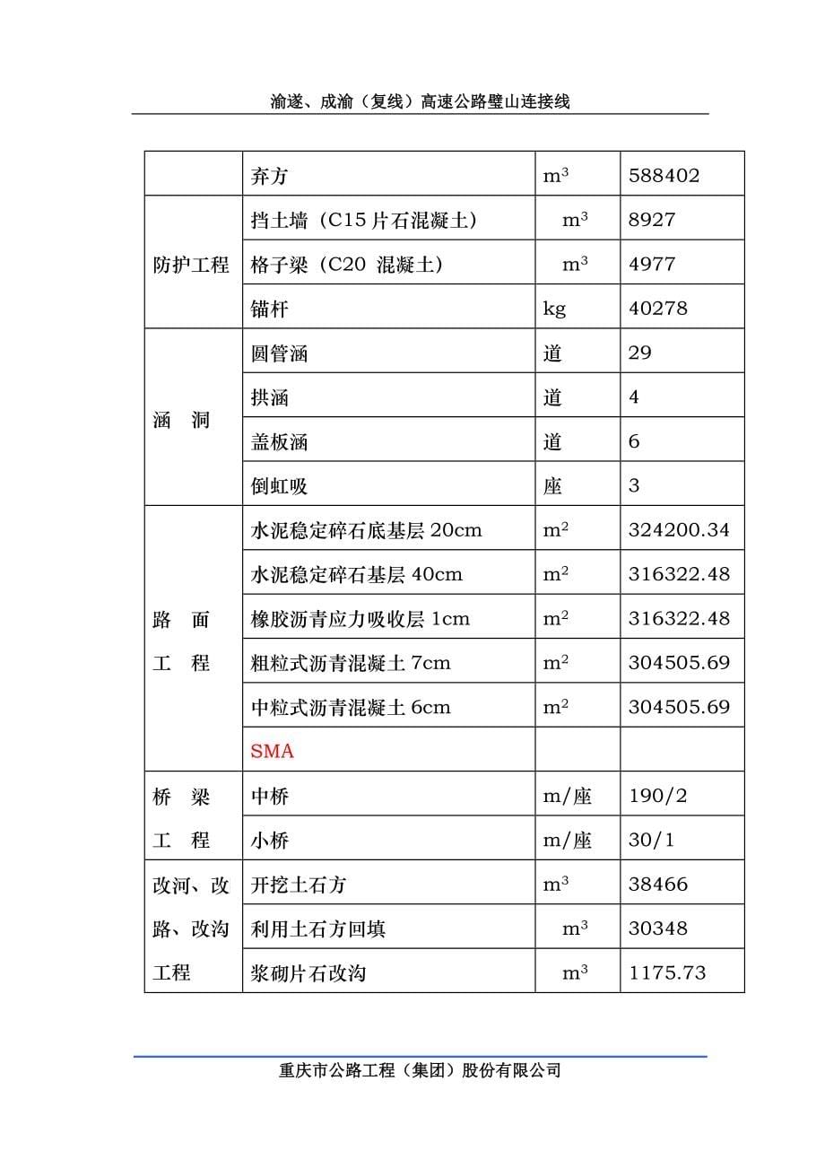 高速公路连接线施工组织设计_第5页