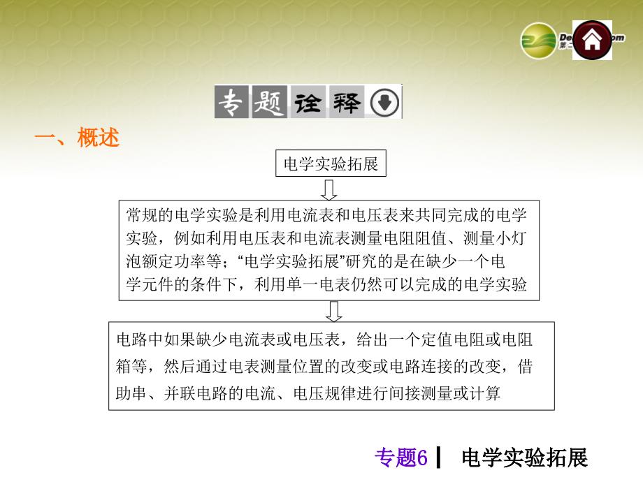 2014年中考物理总复习专题6电学实验拓展（专题诠释+典例分析+专题训练）课件新人教版_第2页