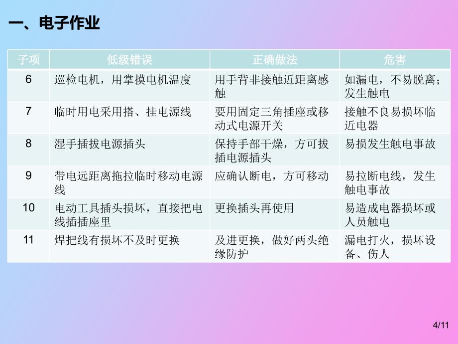 纠正维修作业时易犯的低级错误_第4页