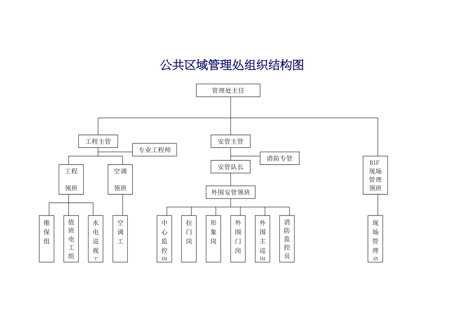 arq_0103_南京金融中心物业公司职责手册_第4页